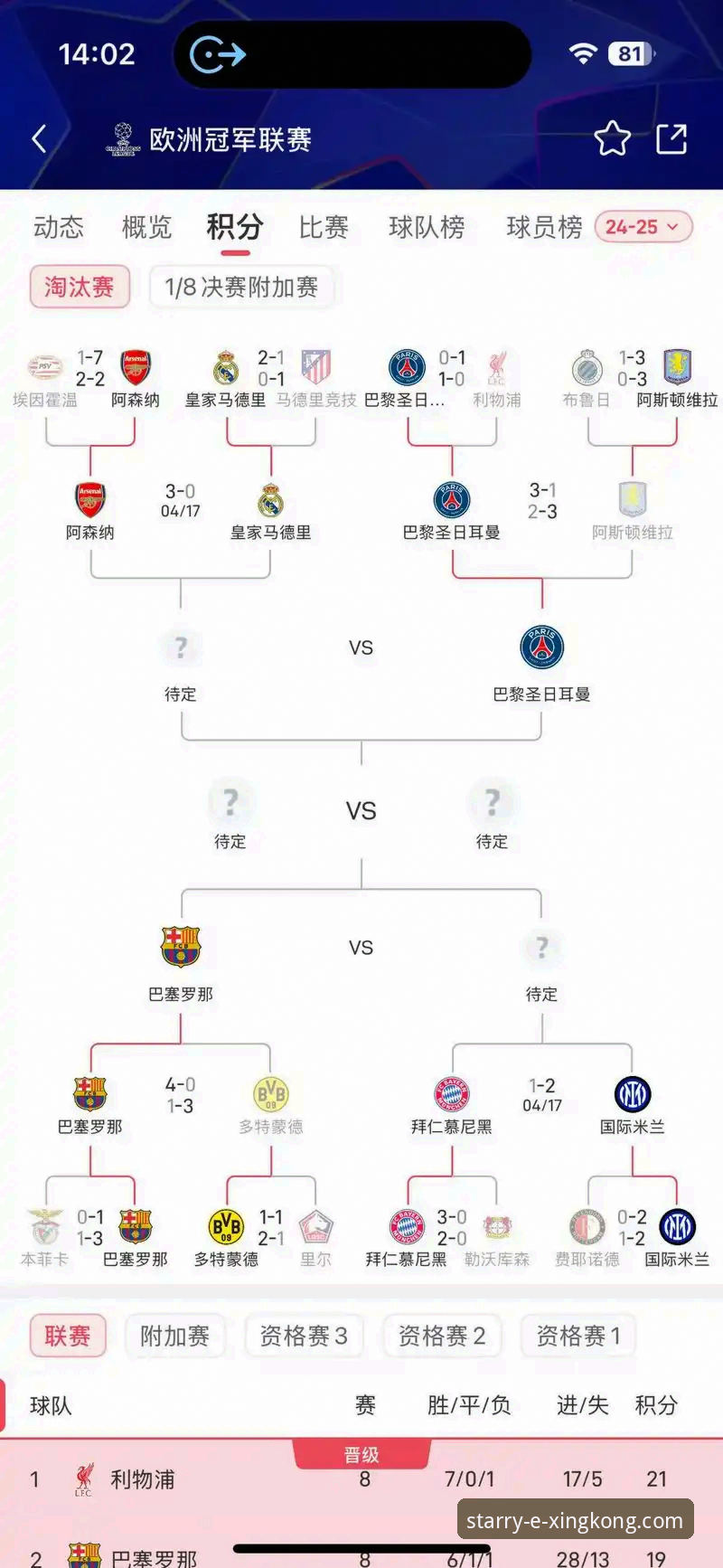 欧冠半决赛首回合战况详解