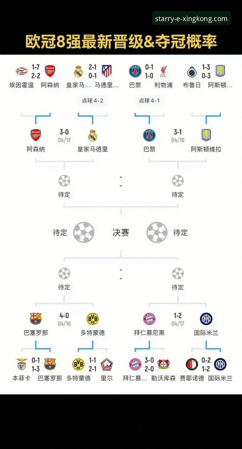 5个关键因素决定陶瓷球场欧冠资格与保级大战的胜负走向